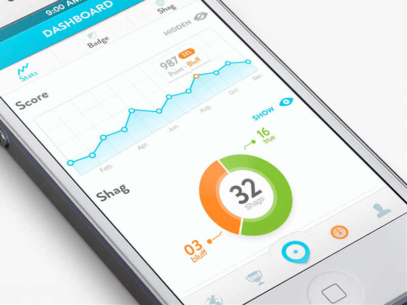 پیاده‌سازی هوش تجاری (Business Intelligence) در کسب‌وکارها؛ از داده خام تا تصمیم‌سازی هوشمند